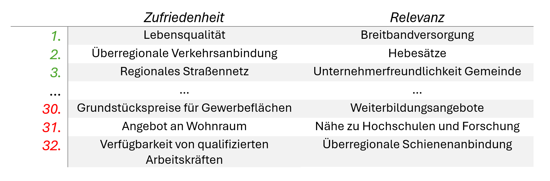 Das ist die REO