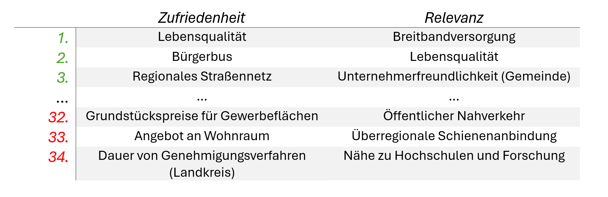 Tabelle_Waakirchen Das ist die REO