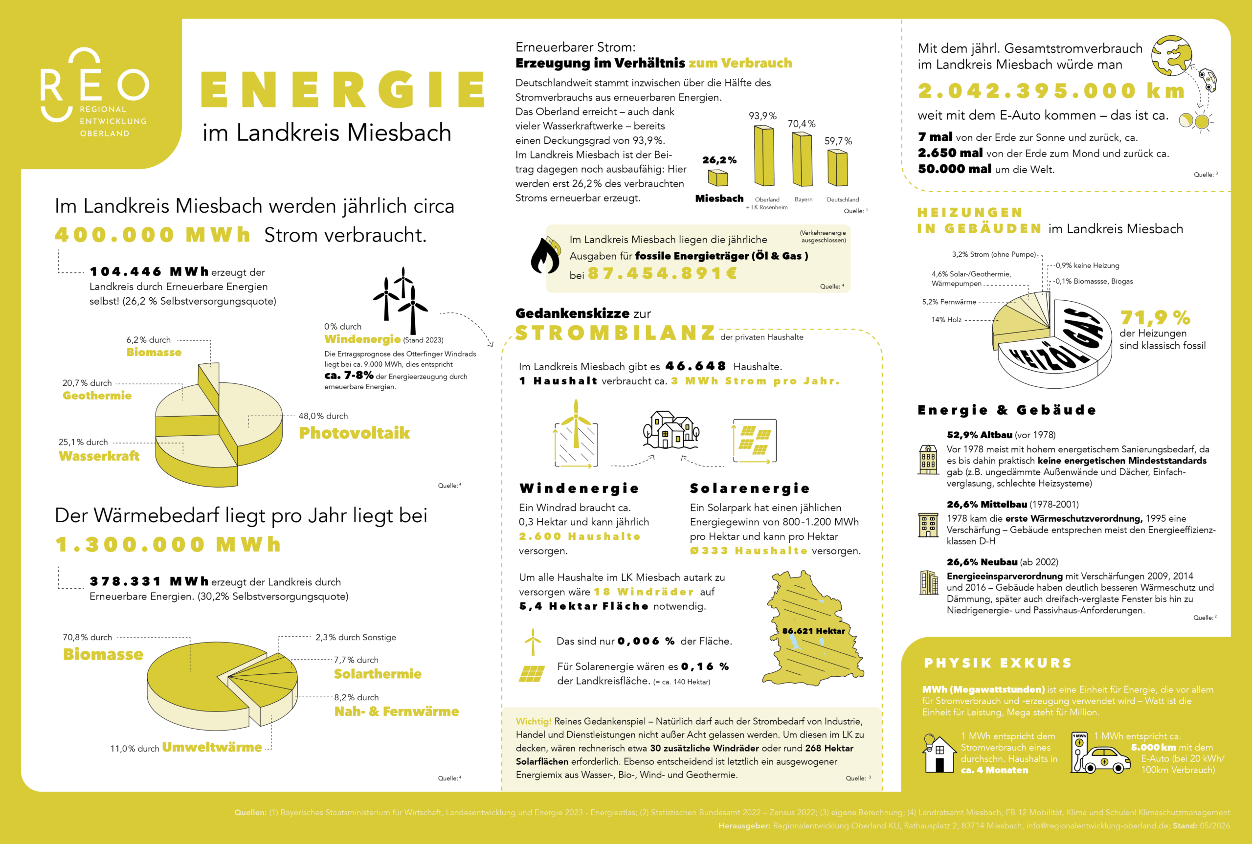 260626_Energie-LK-Daten-Fakten Tourismusentwicklung
